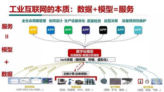 蘋果超級代工廠的工業(yè)互聯(lián)網(wǎng)實踐 深度整合與信息服務(wù)革新